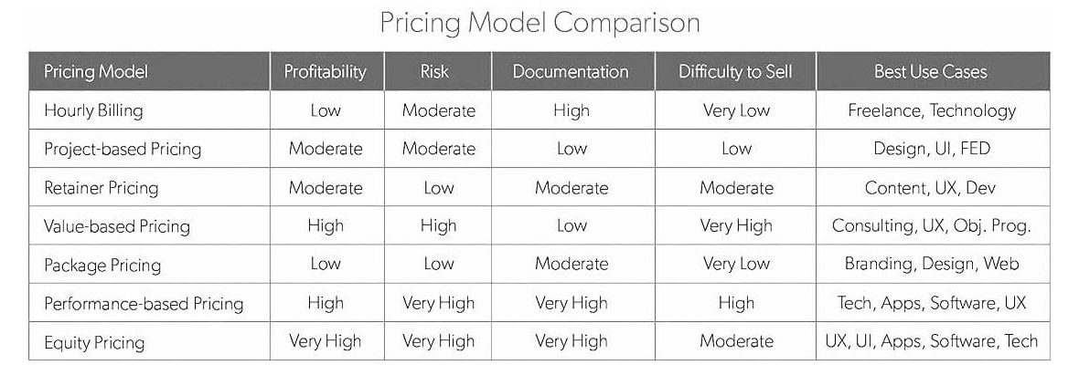 pricing model zw